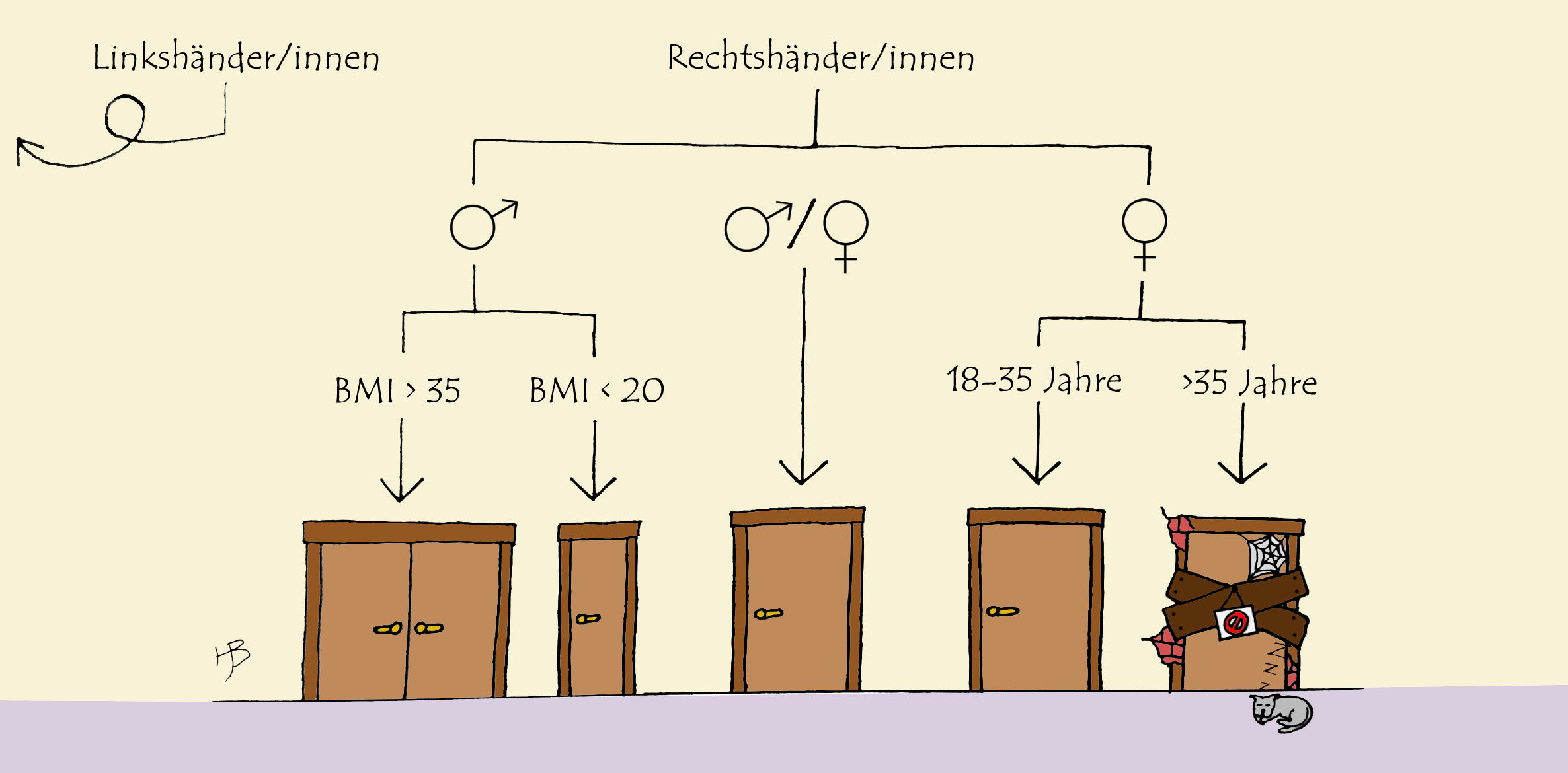 Welche Tür passt zu dir?