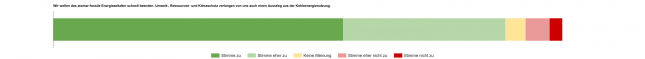 Ergebnisse einer Umfrage unter Studierenden der Universität zu Lübeck.